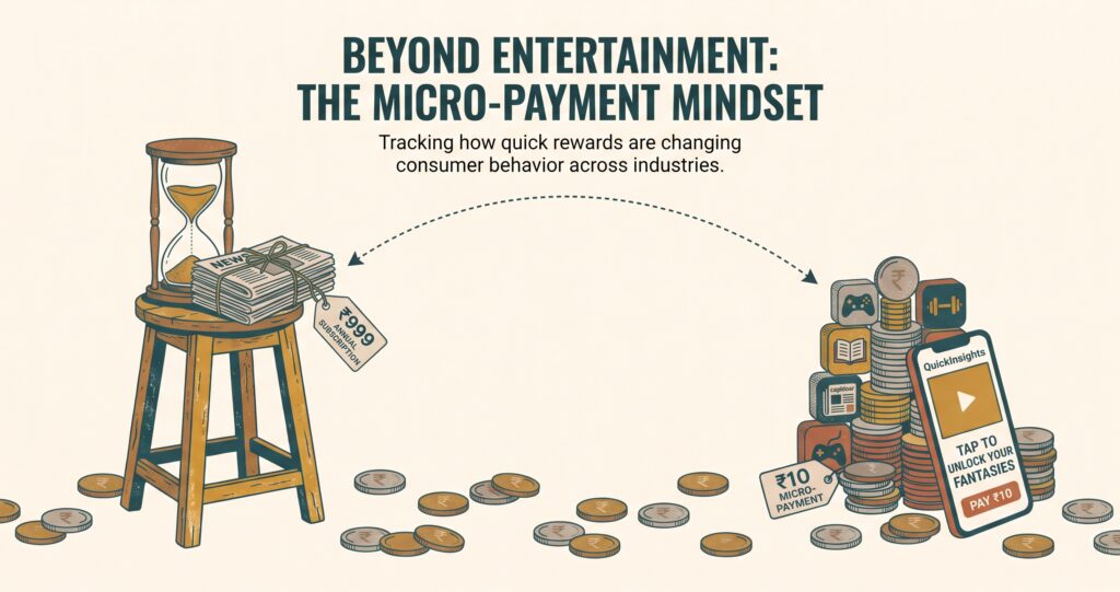 Micro-Drama and Micro payment mindset